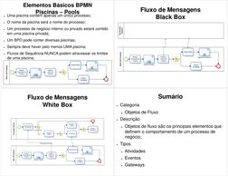 Elementos Básicos BPMN
Piscinas – Pools
●Uma piscina contém apenas um único processo;
●O nome da piscina será o nome do proce