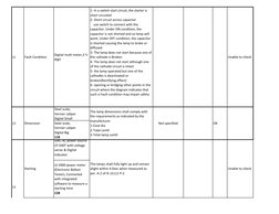11
Fault Condition
Digital multi meter,3 ½ 
digit
1- In a switch start circuit, the starter is 
short circuited 
2- Short cir