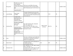 PM-200 lumen meter 
with integrated 
software with timer to 
measure a Run-up time
12C
Integrating sphere
14
Lamp Wattage
Pow
