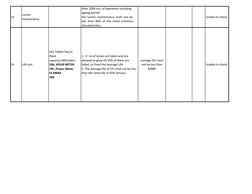 19
Lumen 
maintenance
After 2000 Hrs. of operation including 
ageing period
the  lumen  maintenance  shall  not  be  
less  t