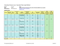 Calculating Pressure Loss (http://www.engineeringtoolbox.com/hazen-williams-water-d_797.html) - Equivalent Pipe Length Method
