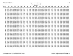 Present Value Factors Table | PDF | Mathematical And Quantitative ...