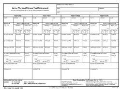 Army APFT Scorecard (DA Form 705) | PDF | Determinants Of Health | Business