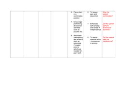 Cholecystectomy Nursing Care Plan Guide | PDF | Pain | Breathing