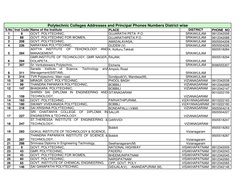 Polytechnic College Code List AP | PDF | Science Education | Inquiry