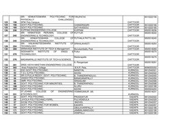 Polytechnic College Code List AP | PDF | Science Education | Inquiry