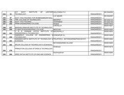 Polytechnic College Code List AP | PDF | Science Education | Inquiry