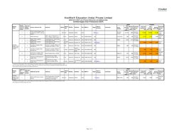 Stock 
number
Non-
member 
price 
(US$)++
Member 
price 
(US$)++
Estimated 
delivery 
time
Corporate 
credit price 
(`)##
Non