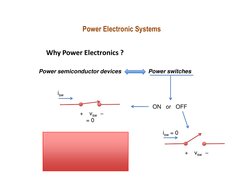 Power Electronic Systems
Why Power Electronics ?
Power semiconductor devices 
Power switches
ON   or   OFF
+    vsw   −
= 0
i