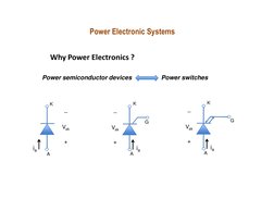 Power Electronic Systems
Why Power Electronics ?
Power semiconductor devices 
Power switches
−
Vak
+
ia
G
K
A
−
Vak
+
ia
K
A