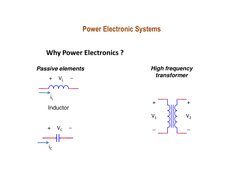 Power Electronic Systems
Why Power Electronics ?
Passive elements
High frequency
transformer
+
V1
−
+
V2
−
Inductor
+    VL
−
