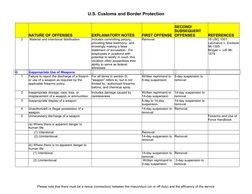 CBP Offenses and Penalties Guide | PDF | U.S. Customs And Border ...