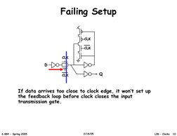 Failing Setup 
D 
CLK 
CLK 
CLK 
CLK 
Q 
If data arrives too close to clock edge, it won’t set up
the feedback loop before cl
