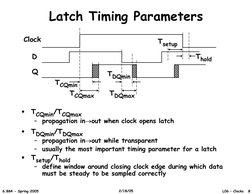 Latch Timing Parameters 
Clock 
D 
Q 
TCQmax 
TCQmin 
TDQmax 
TDQmin 
Tsetup 
Thold 
 TCQmin/TCQmax 
– propagation in→out wh