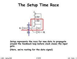 The Setup Time Race 
D 
CLK 
CLK 
CLK 
CLK 
Q 
Setup represents the race for new data to propagate
around the feedback loop b