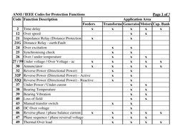 ANSI/IEEE Protection Function Codes | PDF