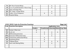 ANSI/IEEE Protection Function Codes | PDF