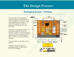 Packaging Design - Printing
The Design Process
The final step in the Packaging  
Design Process is for the printer to 
use