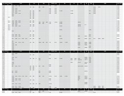 Composición de Aleaciones de Bronce | PDF | Rieles | Materiales de ...