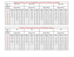 Cable Ladder Weight Chart.pdf Cable Tray Sizes and Weights Chart | PDF