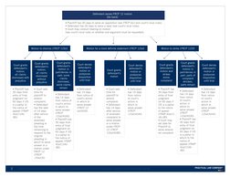 Defendant serves FRCP 12 motion
[Go back]
• Plaintiff has [X] days to serve an opposition (see FRCP 6(c) and court's local ru