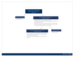 0-21 days after being served with
defendant’s answer
• Plaintiff serves motion to strike (FRCP 12(f)).
• Defendant has [X] da
