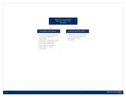 Court grants CCD's motion
Court denies CCD’s motion
• Court sets time for defendant 
to amend counterclaims or
cross-claims.