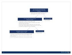 Copyright © 2012 Practical Law Publishing Limited and Practical Law Company, Inc. All Rights Reserved. Use of PLC websites an