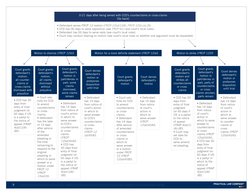 0-21 days after being served with CCD's counterclaims or cross-claims
[Go back]
• Defendant serves FRCP 12 motion (FRCP 12(a)