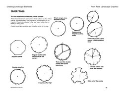 Drawing Landscape Elements 
 
From Reid: Landscape Graphics 
 
