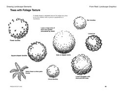 Drawing Landscape Elements 
 
From Reid: Landscape Graphics 
 
