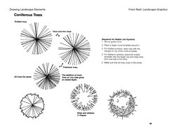 Drawing Landscape Elements 
 
From Reid: Landscape Graphics 
 
