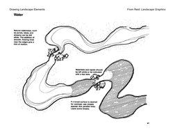 Drawing Landscape Elements 
 
From Reid: Landscape Graphics 
 
