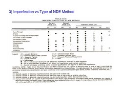 ASME Section VIII NDE Acceptance Criteria | PDF | Nondestructive ...