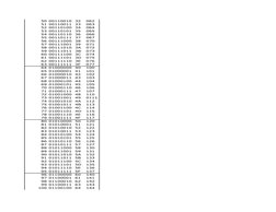 IP Address Management Workbook Template | PDF