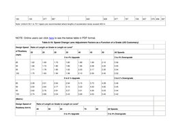Acceleration and Deceleration Lane Guidelines | PDF | Computers ...
