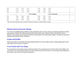 Acceleration and Deceleration Lane Guidelines | PDF | Computers ...