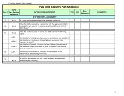 Ship Security Plan Checklist | PDF | Business