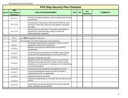 Ship Security Plan Checklist | PDF | Business
