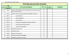 Ship Security Plan Checklist | PDF | Business