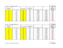 Temp = 30 Degree Celcius
Length of 
Crack ( a ) 
(mm) 
(D h  / 2  + a)
Temperatu
re (T) o C
Fracture 
Toughness ( 
k 1c )
d =