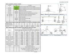 11/12/2013, 6:32 PM
Tabla 2: Cantidades, simbolos y unidades
Simbolo
Valor
n
2
a1 (mm)
#NAME?
a2 (mm)
#NAME?
S1 (mm)
15
S2 (m