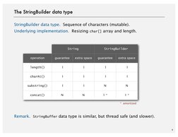 9
The StringBuilder data type
StringBuilder data type.  Sequence of characters (mutable).
Underlying implementation.  Resizin