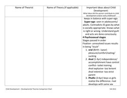 Child Development Theories Comparison Chart | PDF | Child Development ...