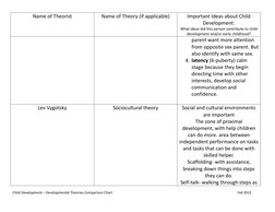 Child Development Theories Comparison Chart | PDF | Child Development ...