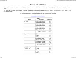 U Value Reference Table for Materials | PDF | Building Insulation ...