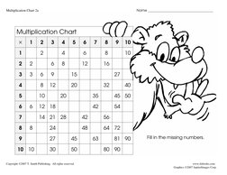 Multiplication Chart 2a