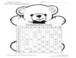 Multiplication Chart 2b                                                   Name ______________________________ 
Copyright ©200