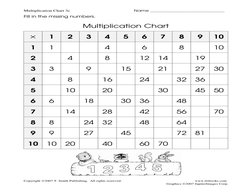 Multiplication Chart 3c                                                  Name ______________________________ 
Copyright ©2007