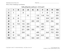 Multiplication Chart 4d                                                  Name ______________________________ 
Copyright ©2007